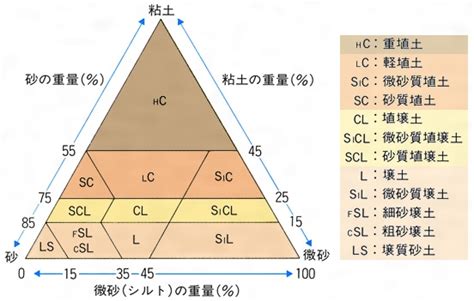 土性很重